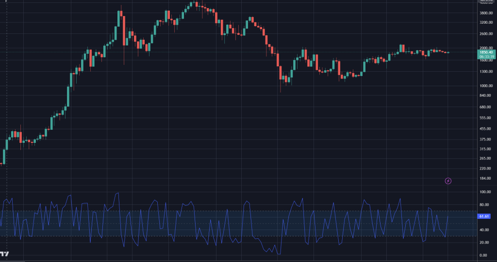 Connors RSI Indicator