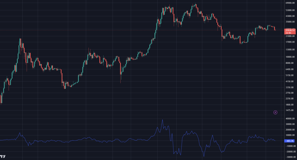 Momentum Indicator