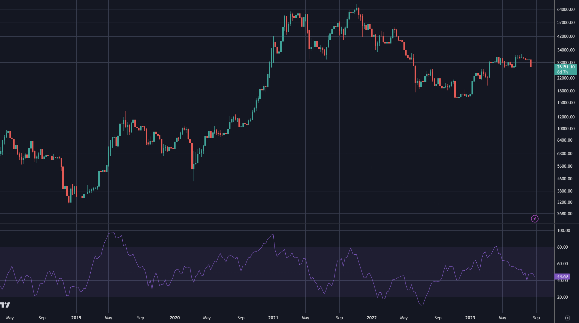 How to Use the Money Flow Index Indicator – TradeThisChart.com