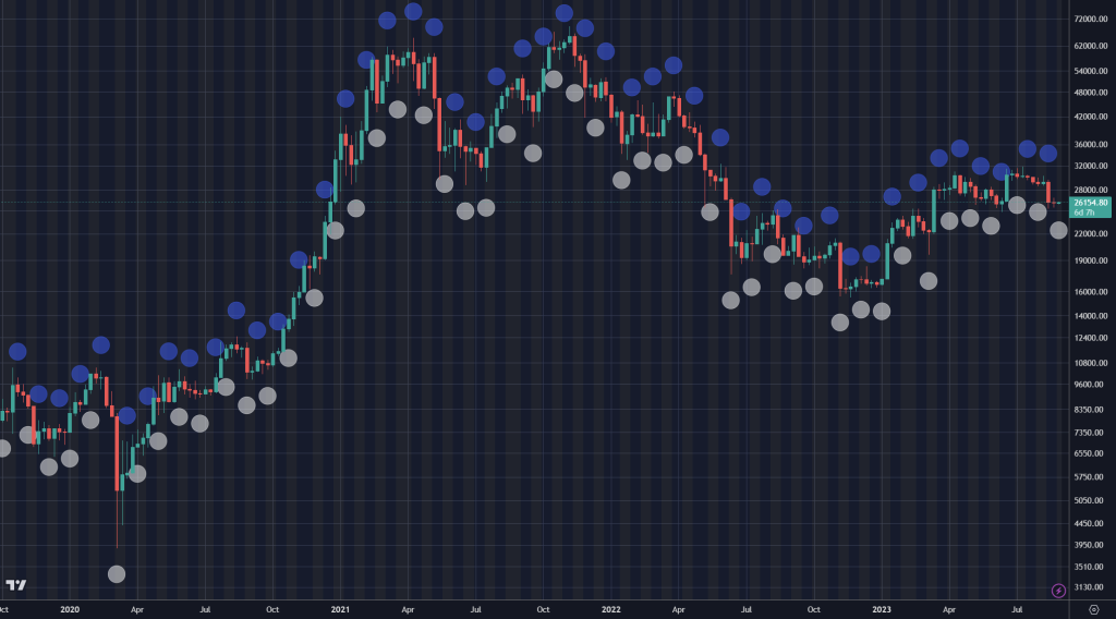 Moon Phases Indicator