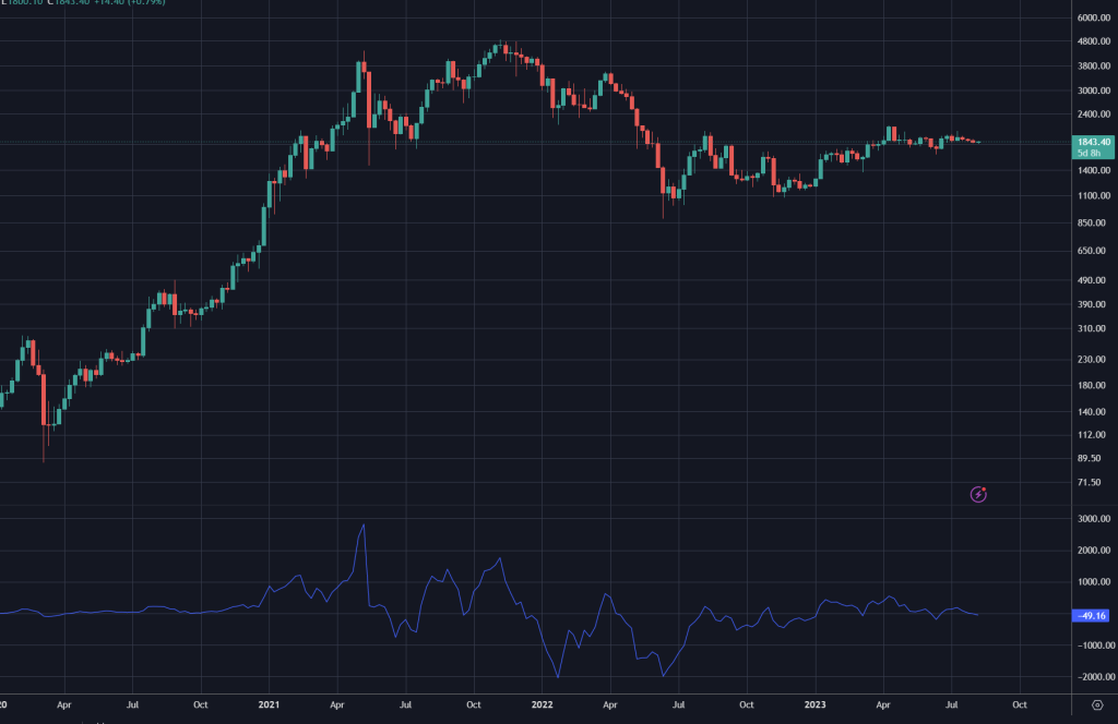 Bull Bear Power Indicator