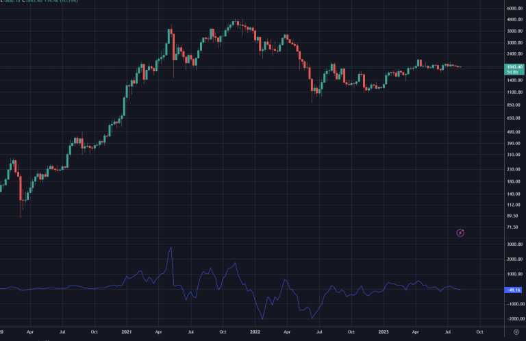 How to Use the Bull Bear Power Indicator – TradeThisChart.com